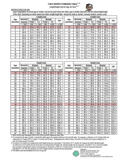Growth Charts: Normal ba ang Paglaki ng Iyong .
